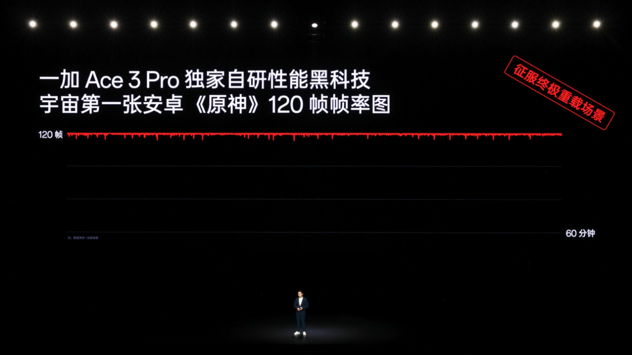 性能群星闪耀时,一加正式发布一加 Ace 3 Pro 及多款 IoT 新品 - 第14张 - 智趣东西 性能群星闪耀时,一加正式发布一加 Ace 3 Pro 及多款 IoT 新品 - 第14张
