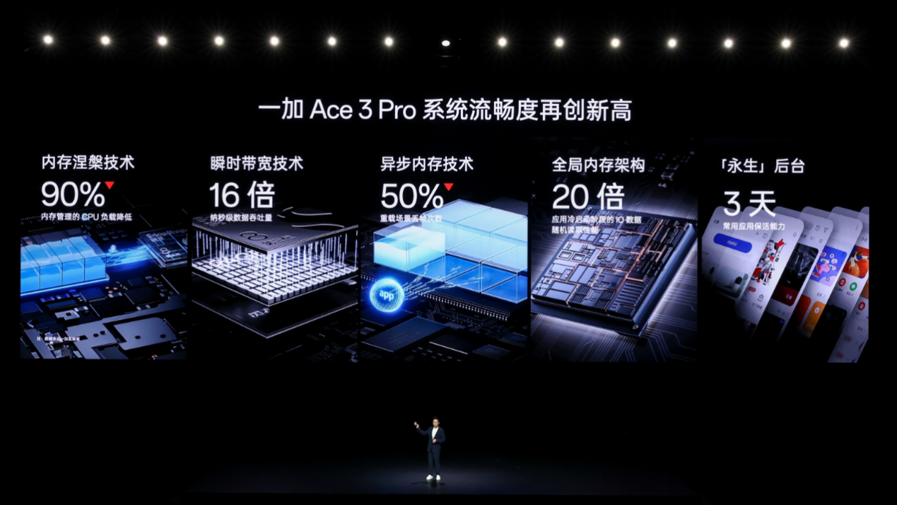 性能群星闪耀时,一加正式发布一加 Ace 3 Pro 及多款 IoT 新品 - 第9张 - 智趣东西 性能群星闪耀时,一加正式发布一加 Ace 3 Pro 及多款 IoT 新品 - 第9张