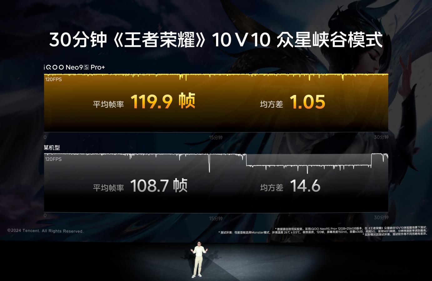 三千档唯一超声波指纹双芯旗舰,iQOO Neo9S Pro+ 重磅发布 - 第3张 - 智趣东西 三千档唯一超声波指纹双芯旗舰,iQOO Neo9S Pro+ 重磅发布 - 第3张
