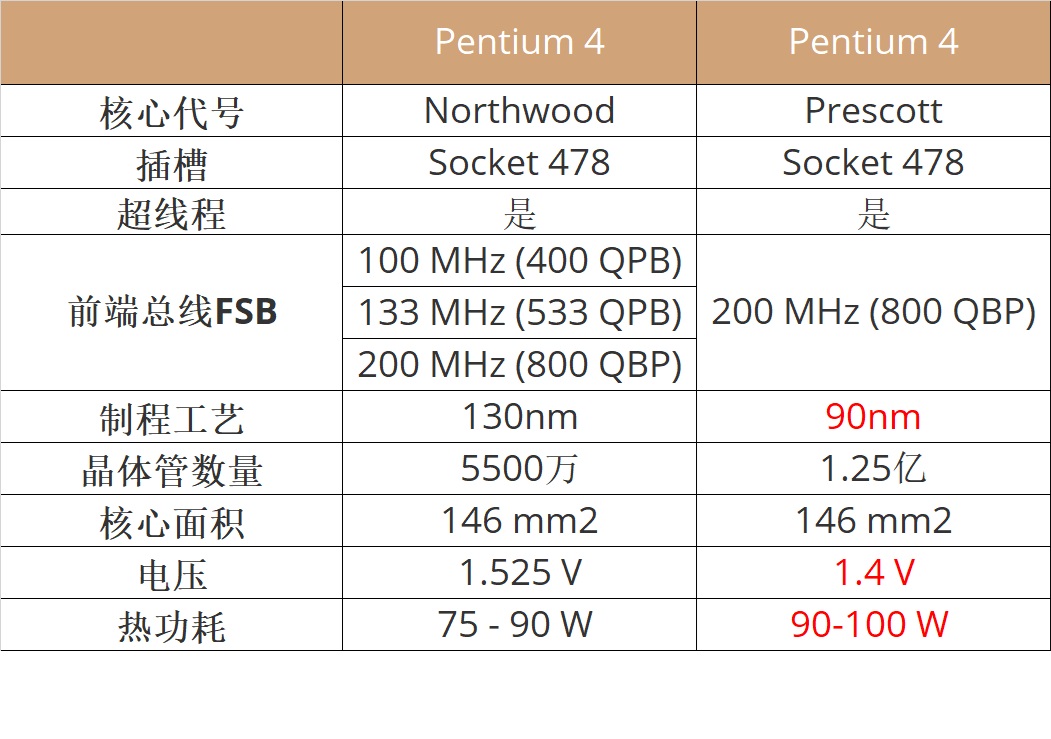 史上最严重的CPU翻车事故是哪个? - 第8张 - 智趣东西 史上最严重的CPU翻车事故是哪个? - 第8张