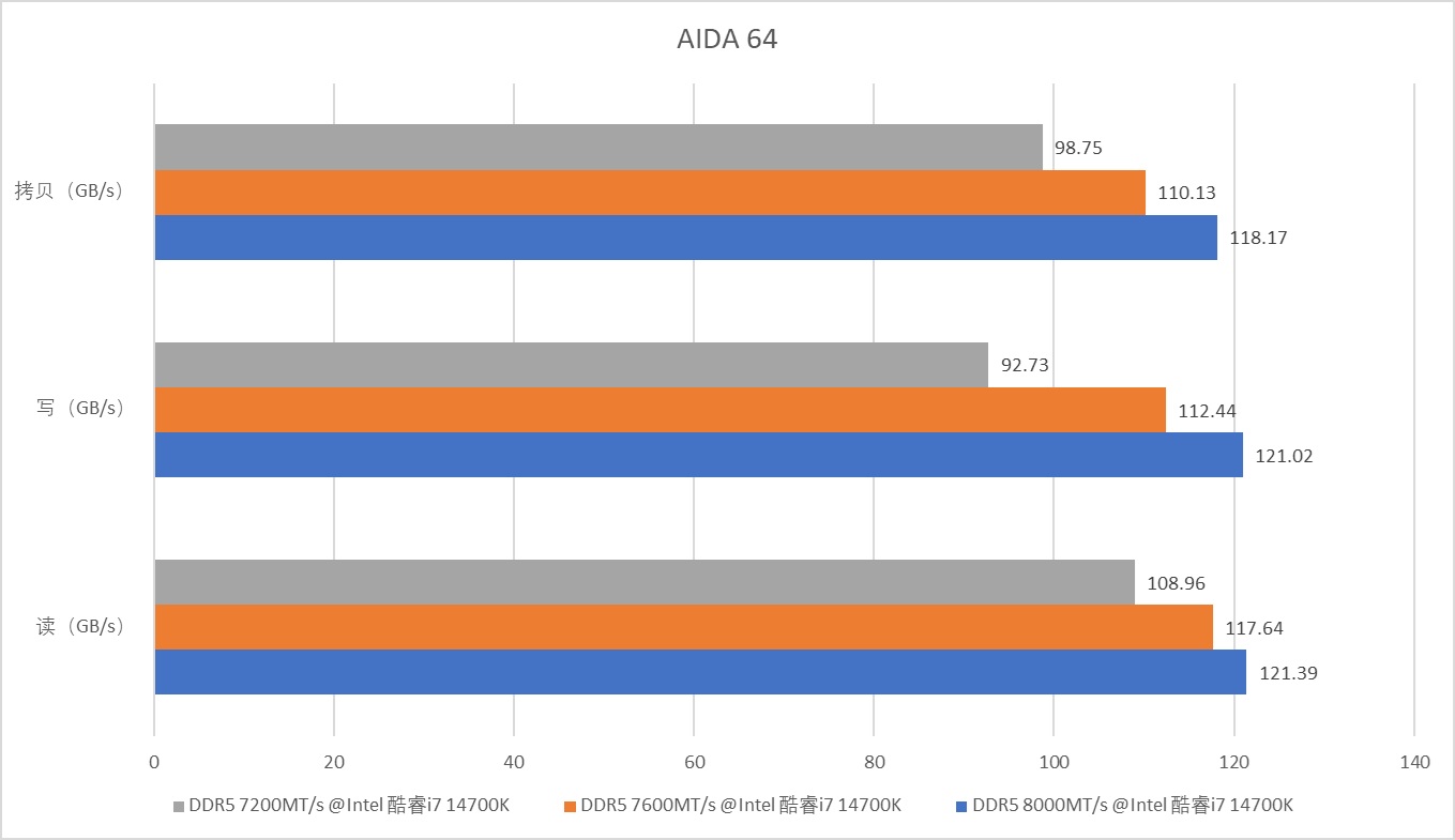 满足你对内存的全部幻想!金士顿FURY叛逆者DDR5 8000 RGB内存试用 - 第10张 - 智趣东西 满足你对内存的全部幻想!金士顿FURY叛逆者DDR5 8000 RGB内存试用 - 第10张