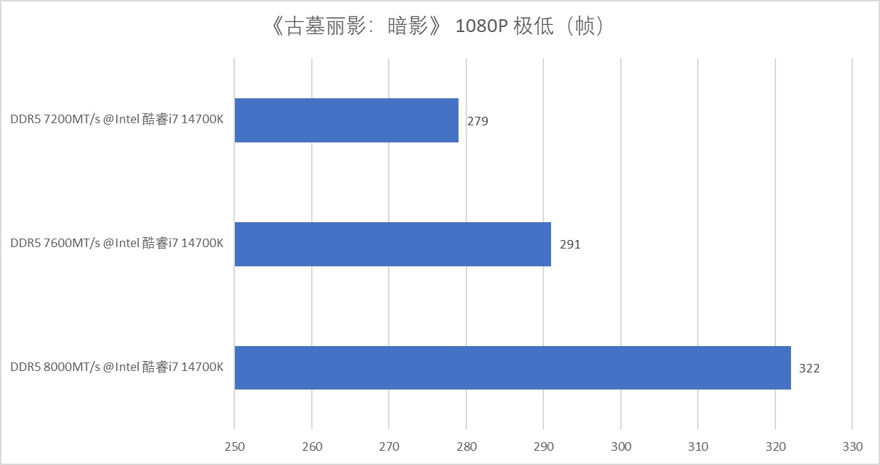 满足你对内存的全部幻想!金士顿FURY叛逆者DDR5 8000 RGB内存试用 - 第13张 - 智趣东西 满足你对内存的全部幻想!金士顿FURY叛逆者DDR5 8000 RGB内存试用 - 第13张