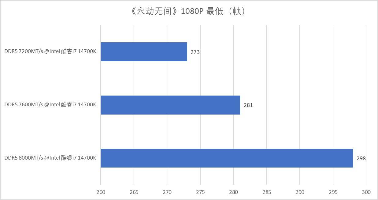 满足你对内存的全部幻想!金士顿FURY叛逆者DDR5 8000 RGB内存试用 - 第15张 - 智趣东西 满足你对内存的全部幻想!金士顿FURY叛逆者DDR5 8000 RGB内存试用 - 第15张