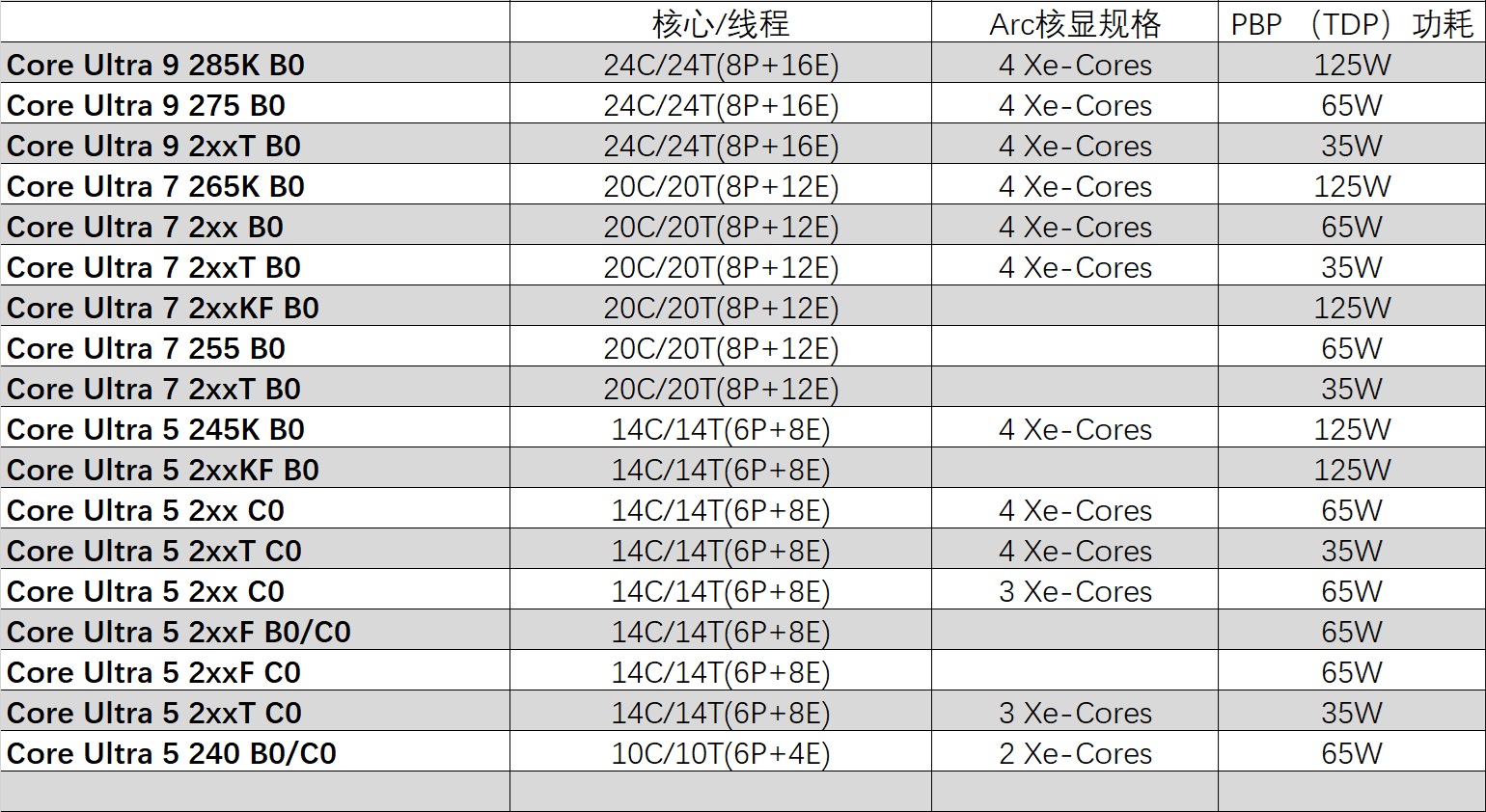 18款乱到花眼!Intel酷睿Ultra 200处理器预习全集 - 第2张 - 智趣东西 18款乱到花眼!Intel酷睿Ultra 200处理器预习全集 - 第2张