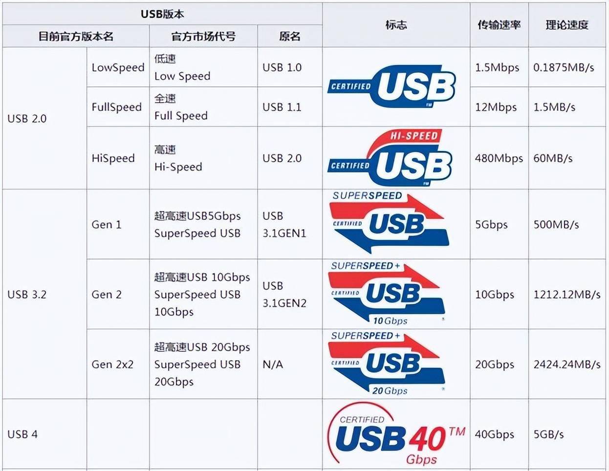 18款乱到花眼!Intel酷睿Ultra 200处理器预习全集 - 第10张 - 智趣东西 18款乱到花眼!Intel酷睿Ultra 200处理器预习全集 - 第10张