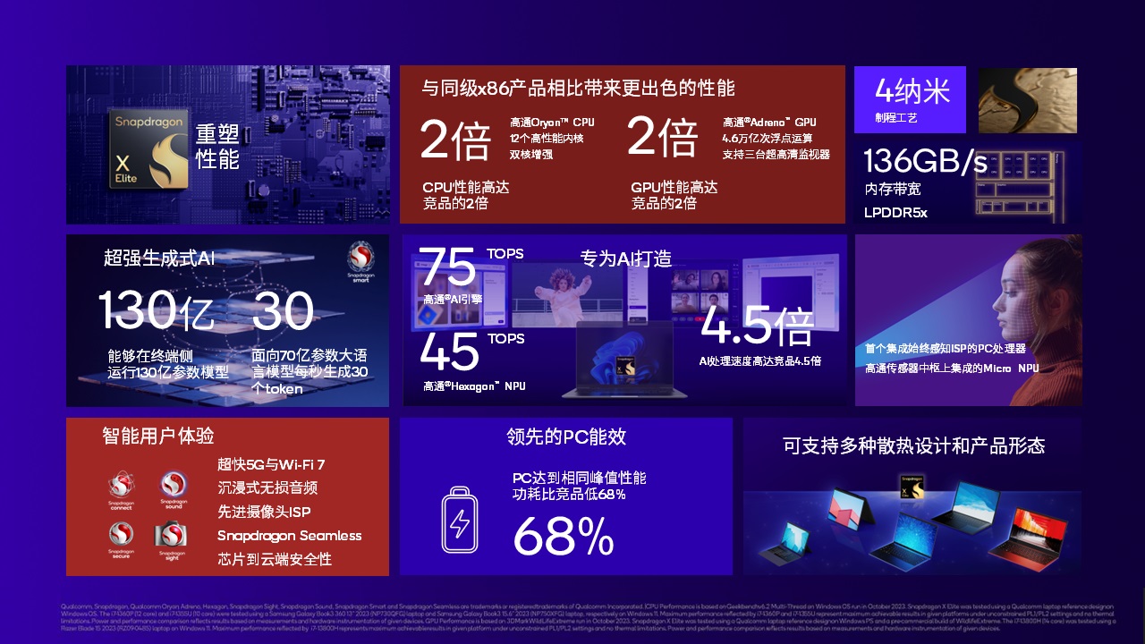 给我10分钟!高通 骁龙X是如何兼容X86应用的 - 第7张 - 智趣东西 给我10分钟!高通 骁龙X是如何兼容X86应用的 - 第7张