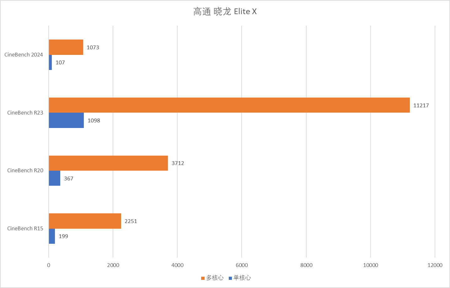 给我10分钟!高通 骁龙X是如何兼容X86应用的 - 第12张 - 智趣东西 给我10分钟!高通 骁龙X是如何兼容X86应用的 - 第12张