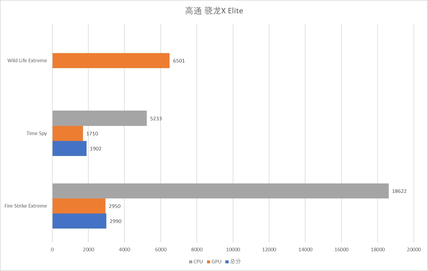 给我10分钟!高通 骁龙X是如何兼容X86应用的 - 第13张 - 智趣东西 给我10分钟!高通 骁龙X是如何兼容X86应用的 - 第13张