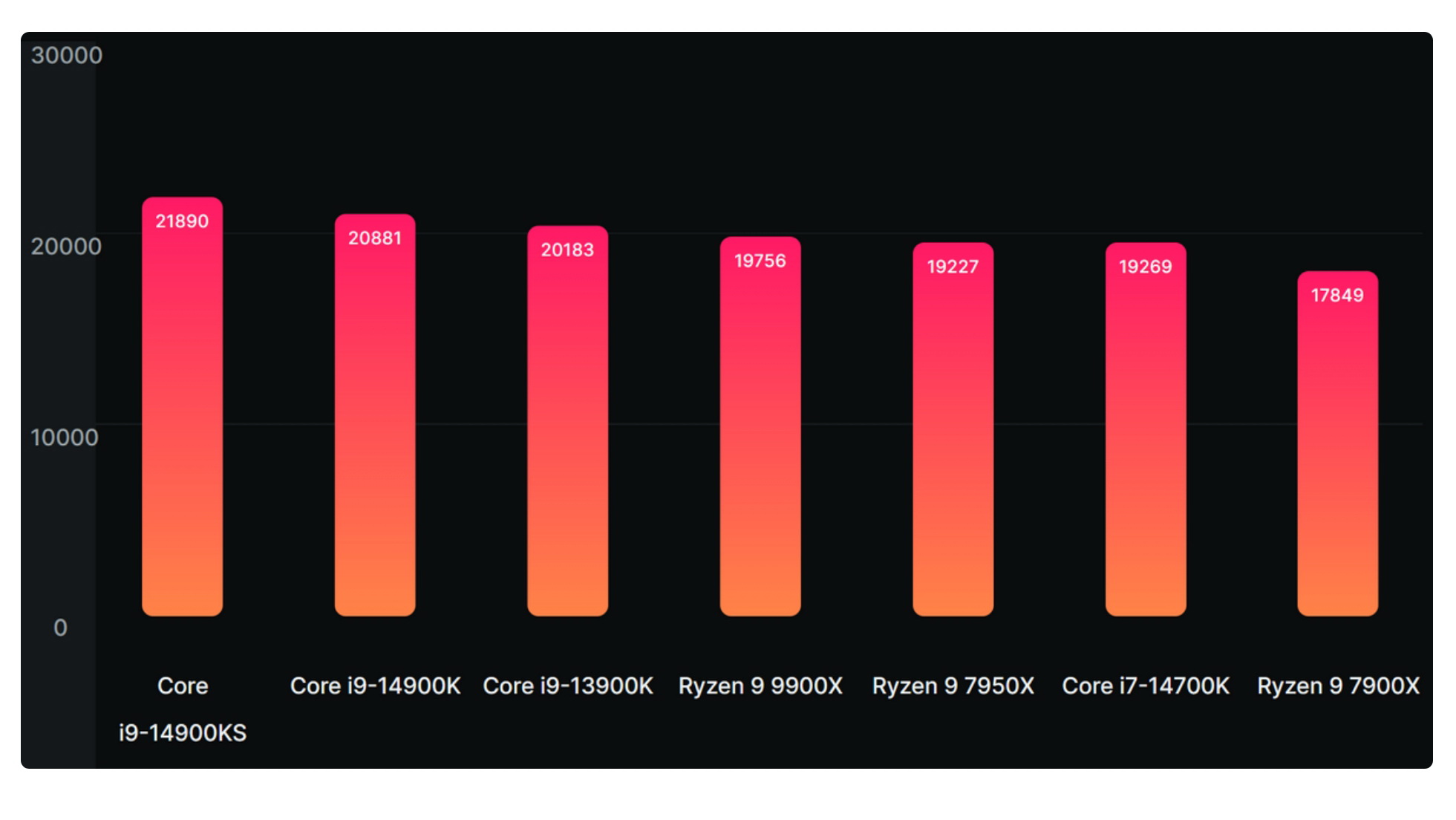倒计时3周!AMD 锐龙9000上市前要知道的这些事儿 - 第3张 - 智趣东西 倒计时3周!AMD 锐龙9000上市前要知道的这些事儿 - 第3张