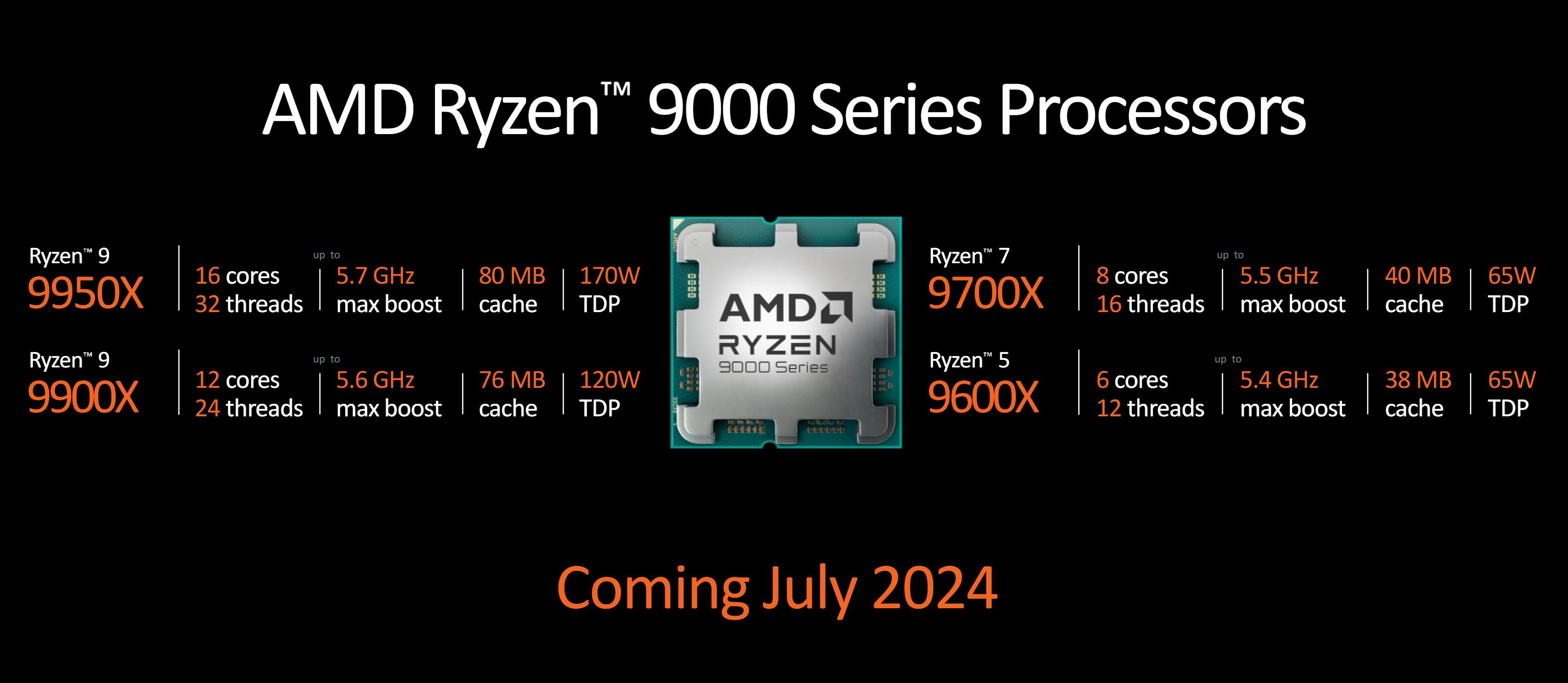 倒计时3周!AMD 锐龙9000上市前要知道的这些事儿 - 第5张 - 智趣东西 倒计时3周!AMD 锐龙9000上市前要知道的这些事儿 - 第5张