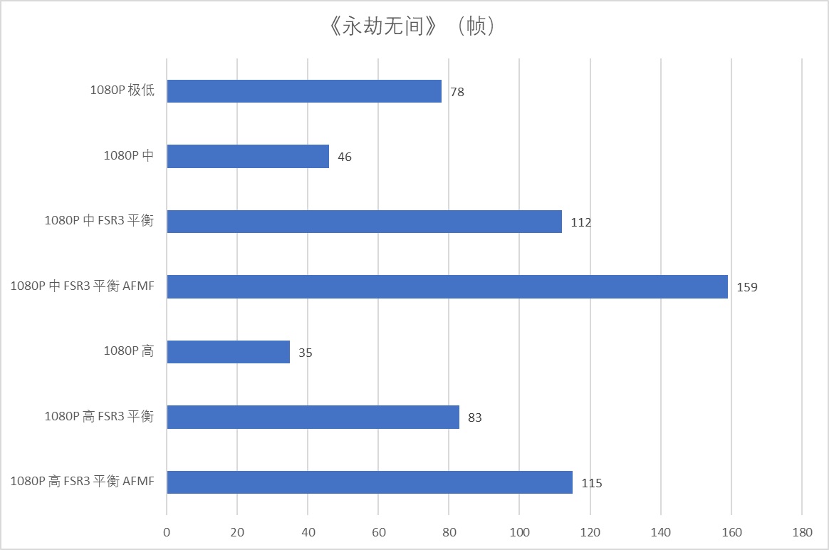 首发即王炸! 玄派创世魔方迷你主机评测 - 第32张 - 智趣东西 首发即王炸! 玄派创世魔方迷你主机评测 - 第32张