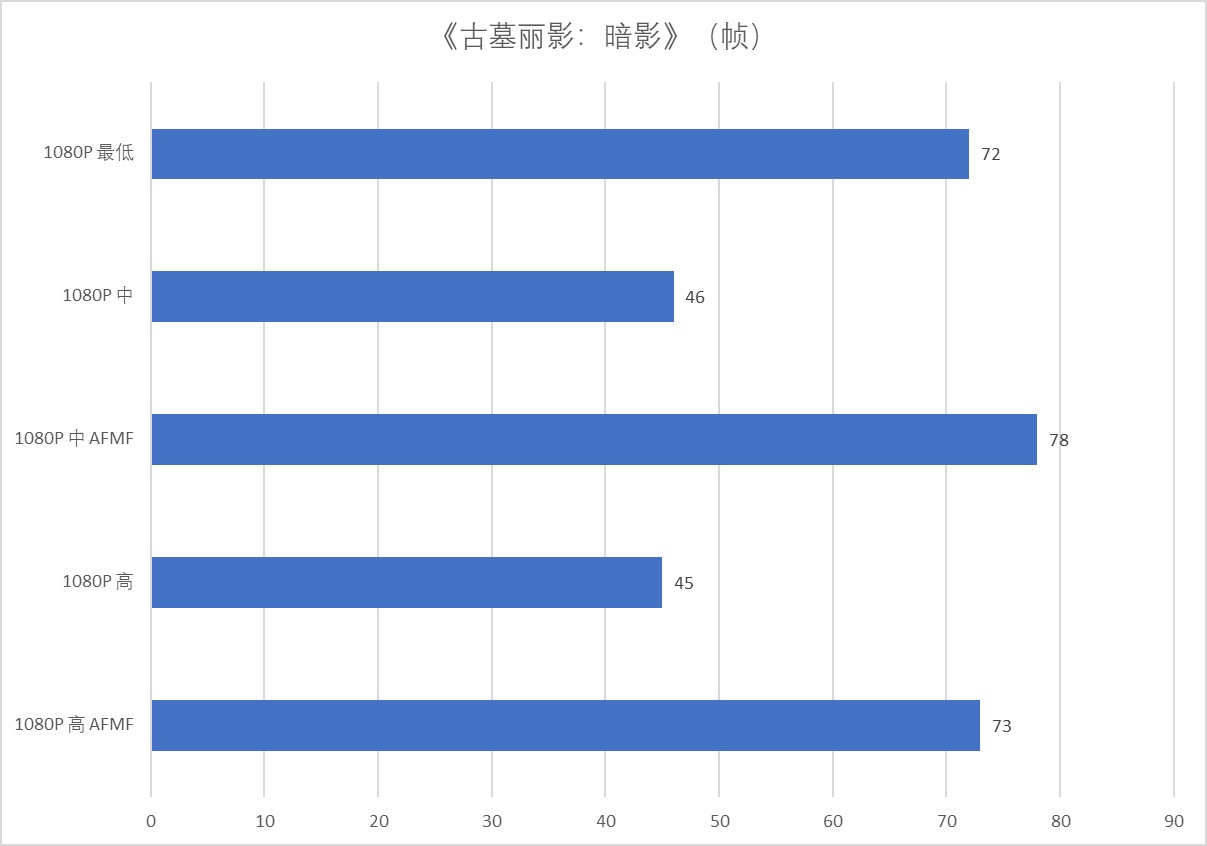 首发即王炸! 玄派创世魔方迷你主机评测 - 第34张 - 智趣东西 首发即王炸! 玄派创世魔方迷你主机评测 - 第34张