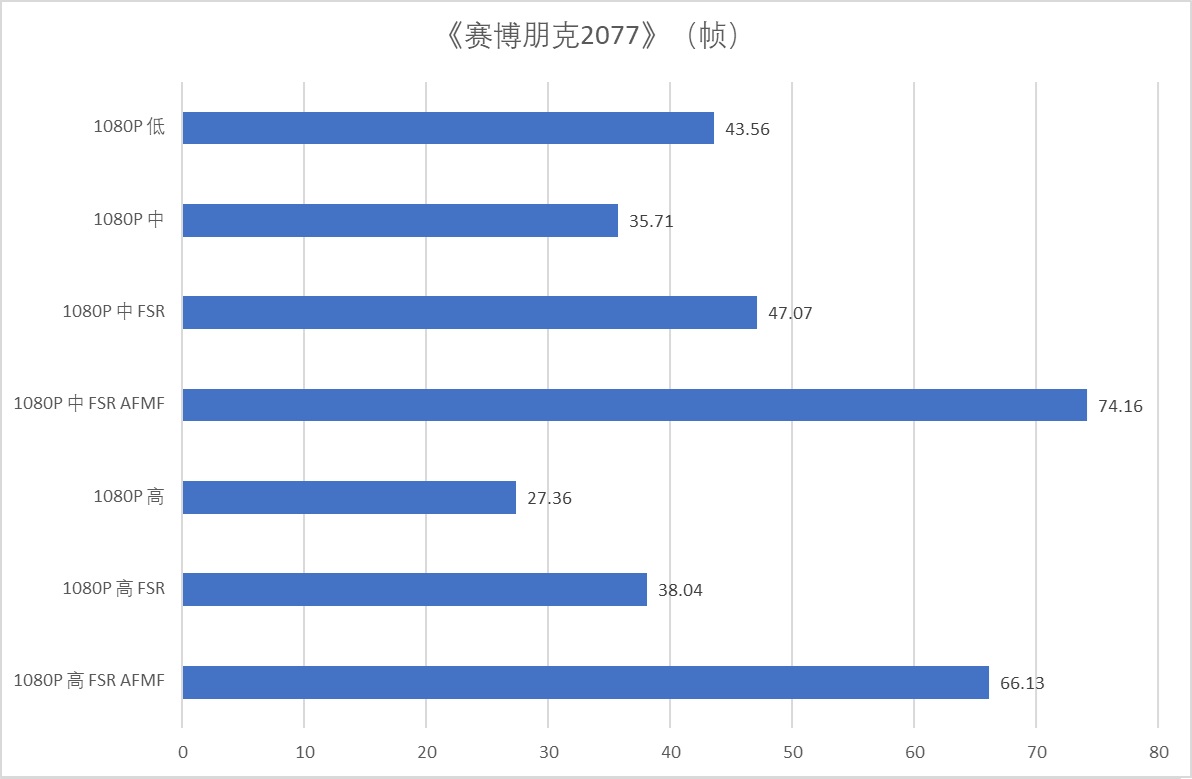 首发即王炸! 玄派创世魔方迷你主机评测 - 第35张 - 智趣东西 首发即王炸! 玄派创世魔方迷你主机评测 - 第35张