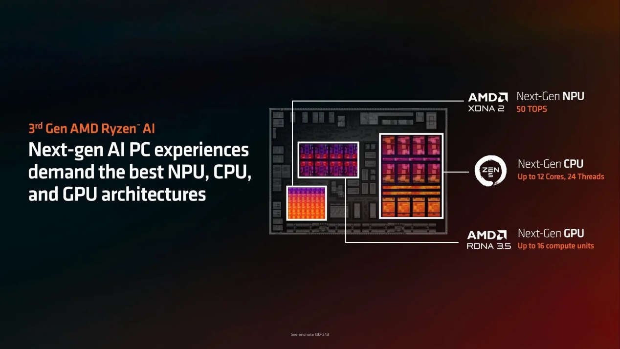 AMD 锐龙AI 9 HX 370首发评测 超薄AI PC华硕灵耀16 Air来了! - 第2张 - 智趣东西 AMD 锐龙AI 9 HX 370首发评测 超薄AI PC华硕灵耀16 Air来了! - 第2张