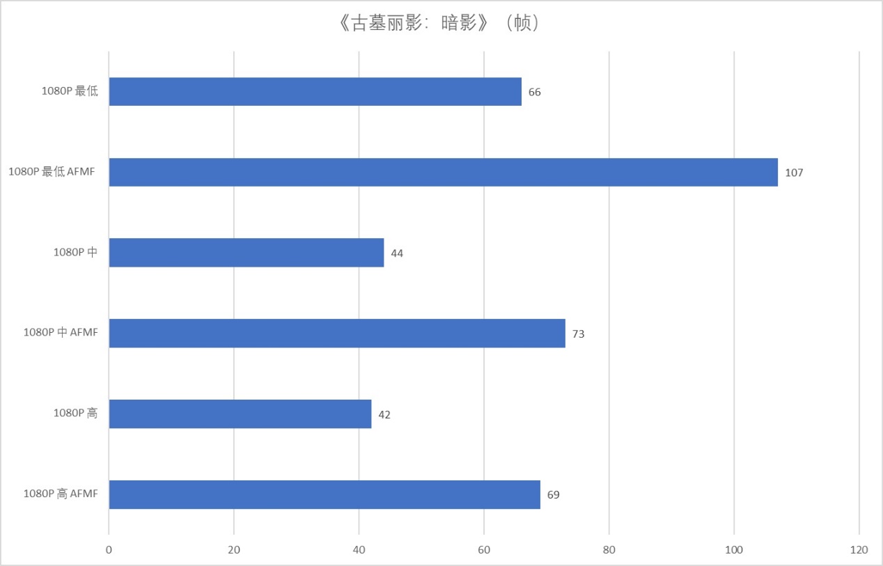 AMD 锐龙AI 9 HX 370首发评测 超薄AI PC华硕灵耀16 Air来了！ - 第36张