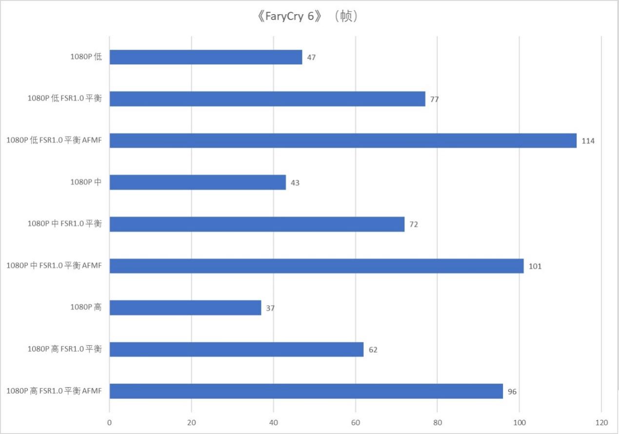 AMD 锐龙AI 9 HX 370首发评测 超薄AI PC华硕灵耀16 Air来了！ - 第37张