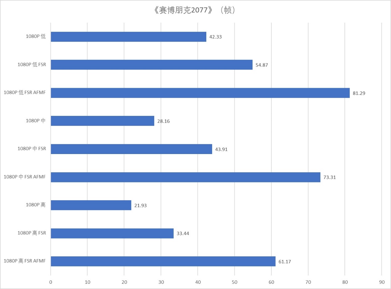 AMD 锐龙AI 9 HX 370首发评测 超薄AI PC华硕灵耀16 Air来了！ - 第38张