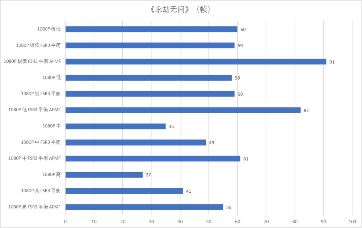 AMD 锐龙AI 9 HX 370首发评测 超薄AI PC华硕灵耀16 Air来了！ - 第39张