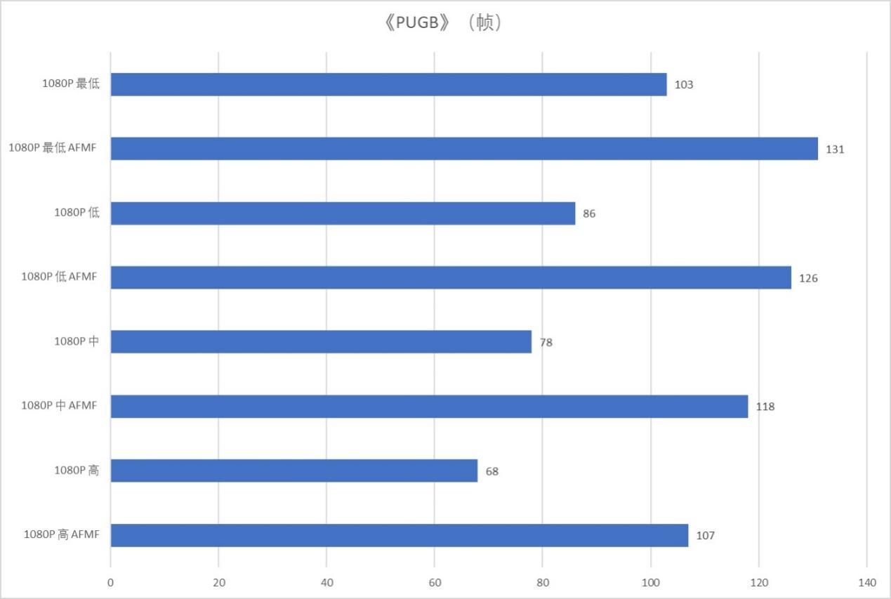 AMD 锐龙AI 9 HX 370首发评测 超薄AI PC华硕灵耀16 Air来了！ - 第40张