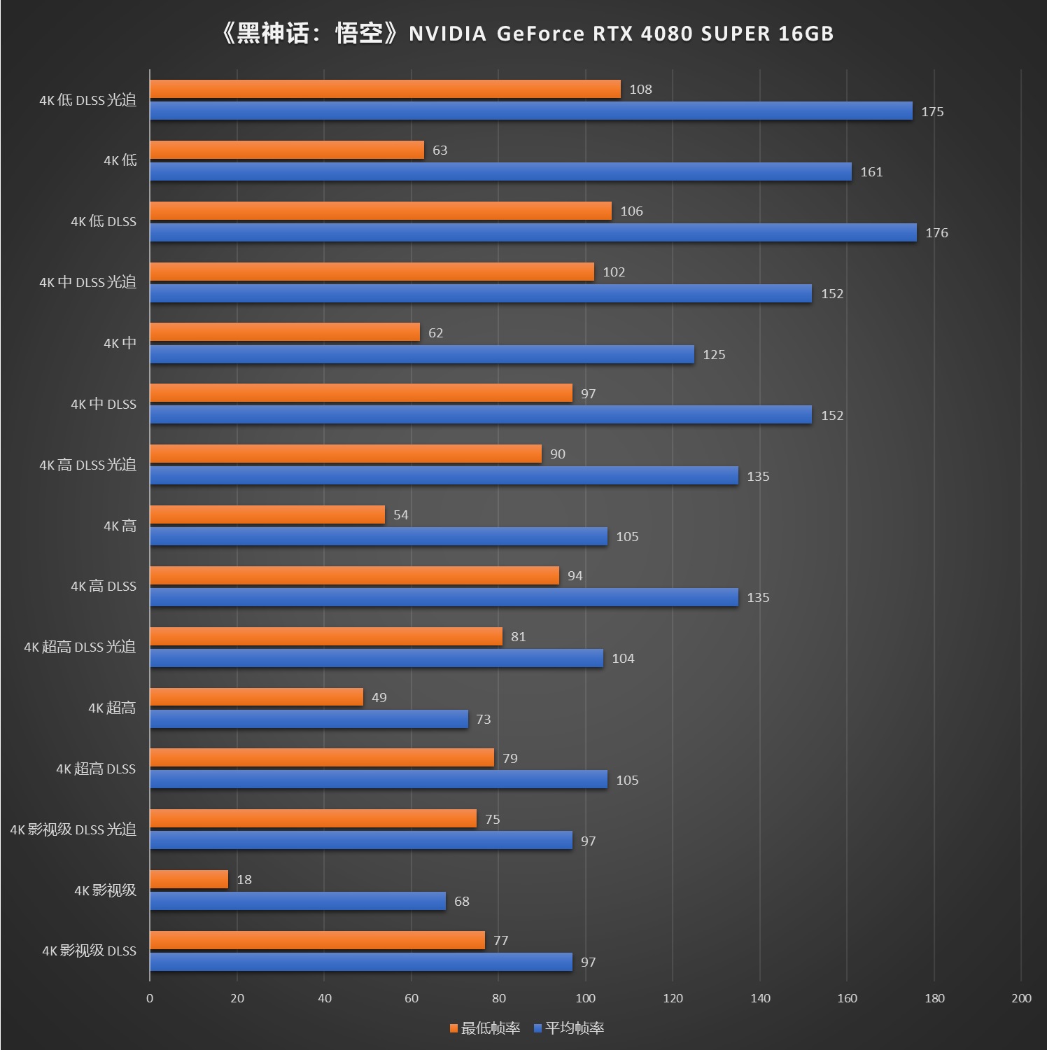 《黑神话:悟空》实测什么显卡跑得动 正确答案来了! - 第5张 - 智趣东西 《黑神话:悟空》实测什么显卡跑得动 正确答案来了! - 第5张