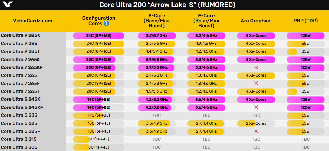 10.17时隔整一年 “拯救者”酷睿Ultra 200K将至! - 第3张 - 智趣东西 10.17时隔整一年 “拯救者”酷睿Ultra 200K将至! - 第3张