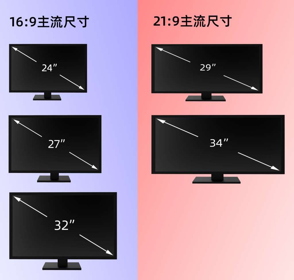 困难症的3选2!显示器尺寸、分辨率刷还是上高刷? - 第3张 - 智趣东西 困难症的3选2!显示器尺寸、分辨率刷还是上高刷? - 第3张