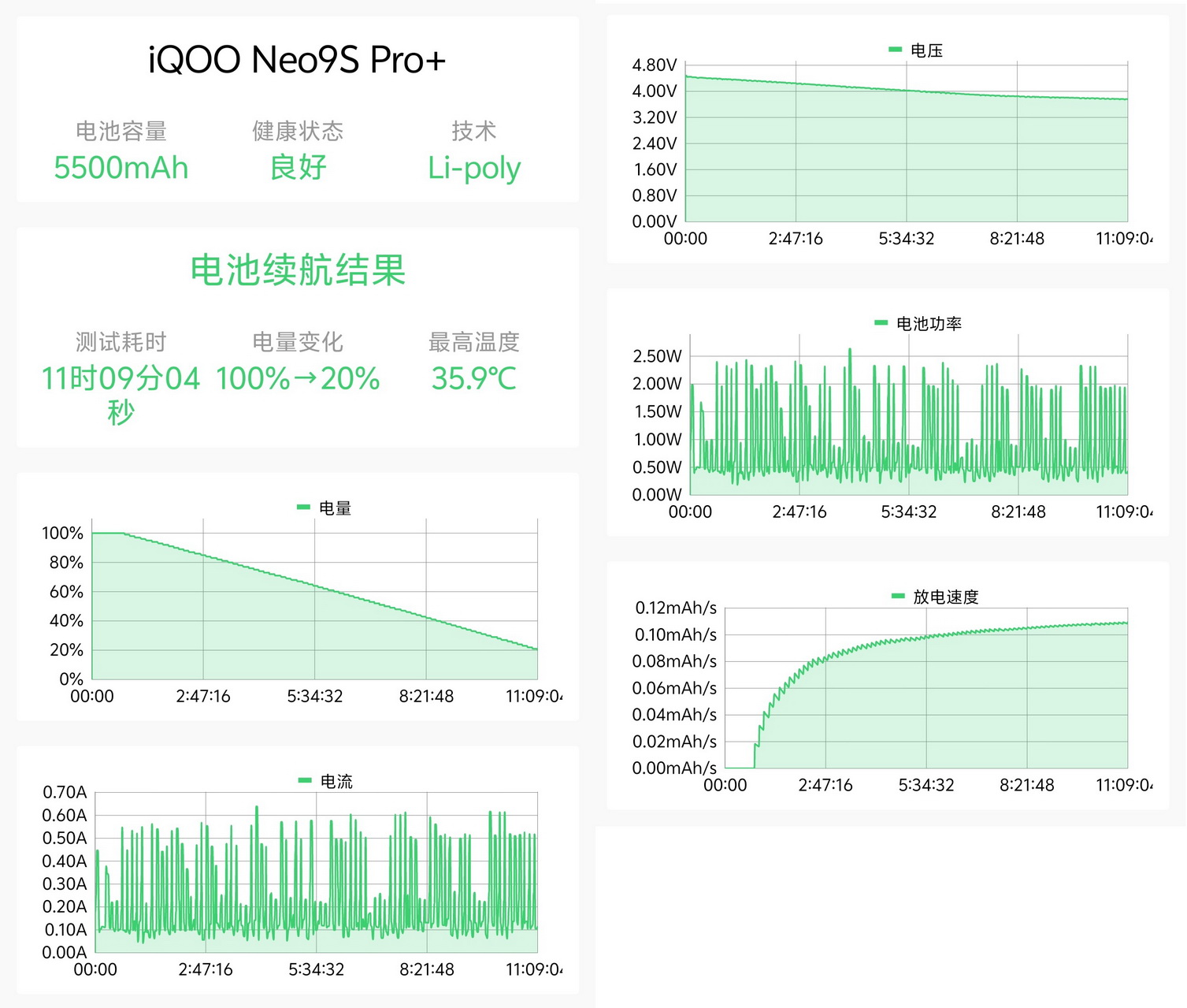 坏了,我上瘾了!游戏神机iQOO Neo9S Pro+ - 第36张 - 智趣东西 坏了,我上瘾了!游戏神机iQOO Neo9S Pro+ - 第36张