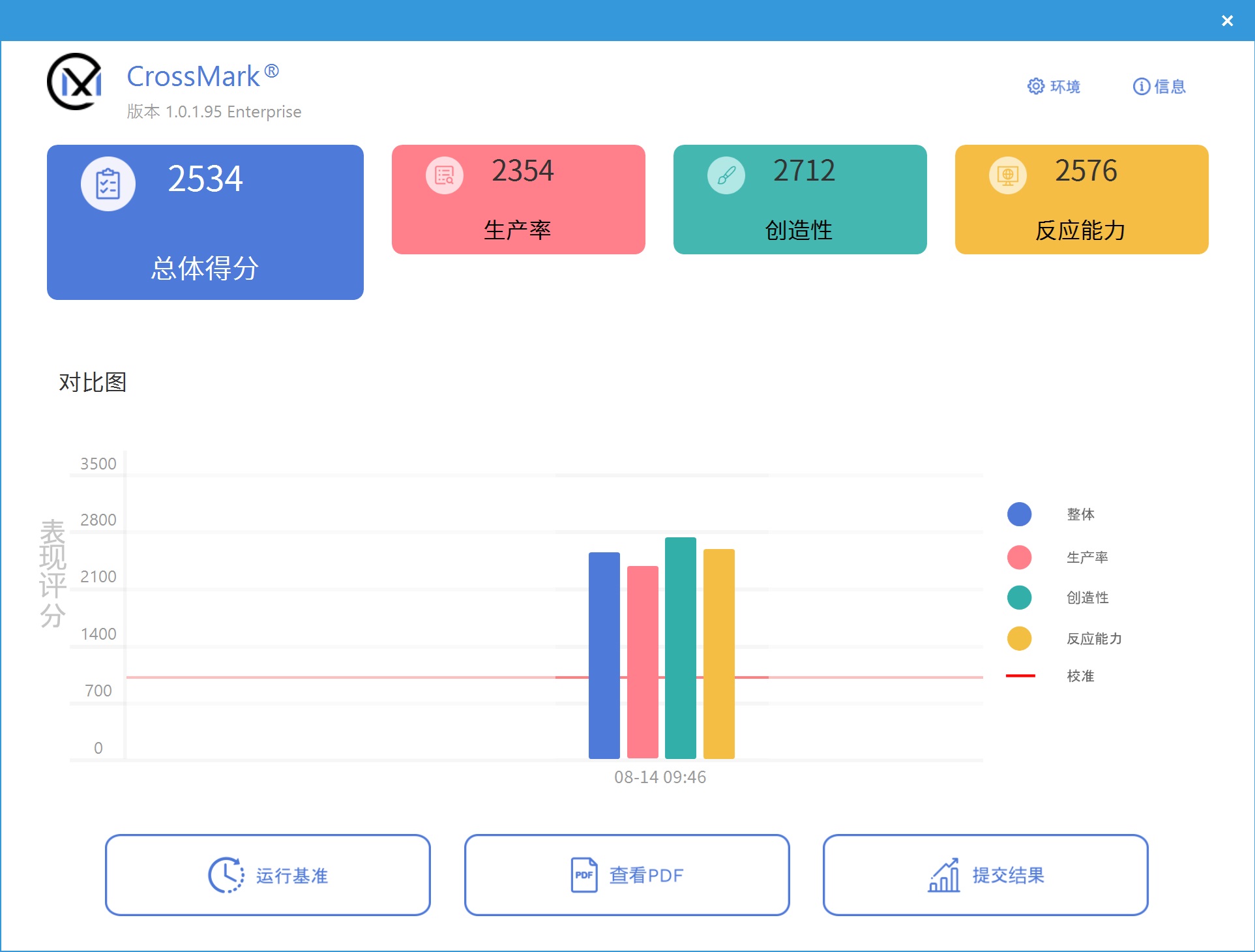 Intel 酷睿CPU补丁后性能怎么样?0x129 BIOS更新详测! - 第3张 - 智趣东西 Intel 酷睿CPU补丁后性能怎么样?0x129 BIOS更新详测! - 第3张