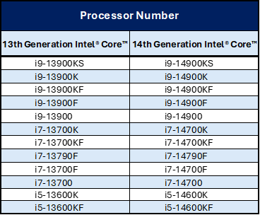 干货建议收藏!Intel CPU怎么自检和保修? - 第2张 - 智趣东西 干货建议收藏!Intel CPU怎么自检和保修? - 第2张