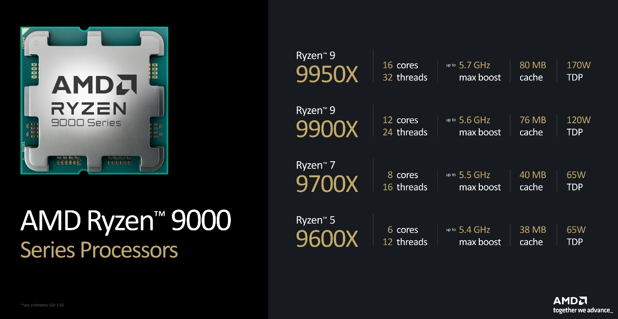 65W TDP能耗比新标杆!AMD 锐龙5 9600X首发评测 - 第2张 - 智趣东西 65W TDP能耗比新标杆!AMD 锐龙5 9600X首发评测 - 第2张