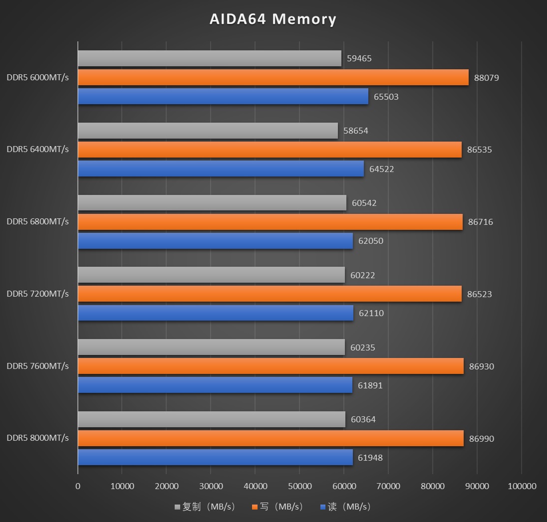 65W TDP能耗比新标杆!AMD 锐龙5 9600X首发评测 - 第20张 - 智趣东西 65W TDP能耗比新标杆!AMD 锐龙5 9600X首发评测 - 第20张