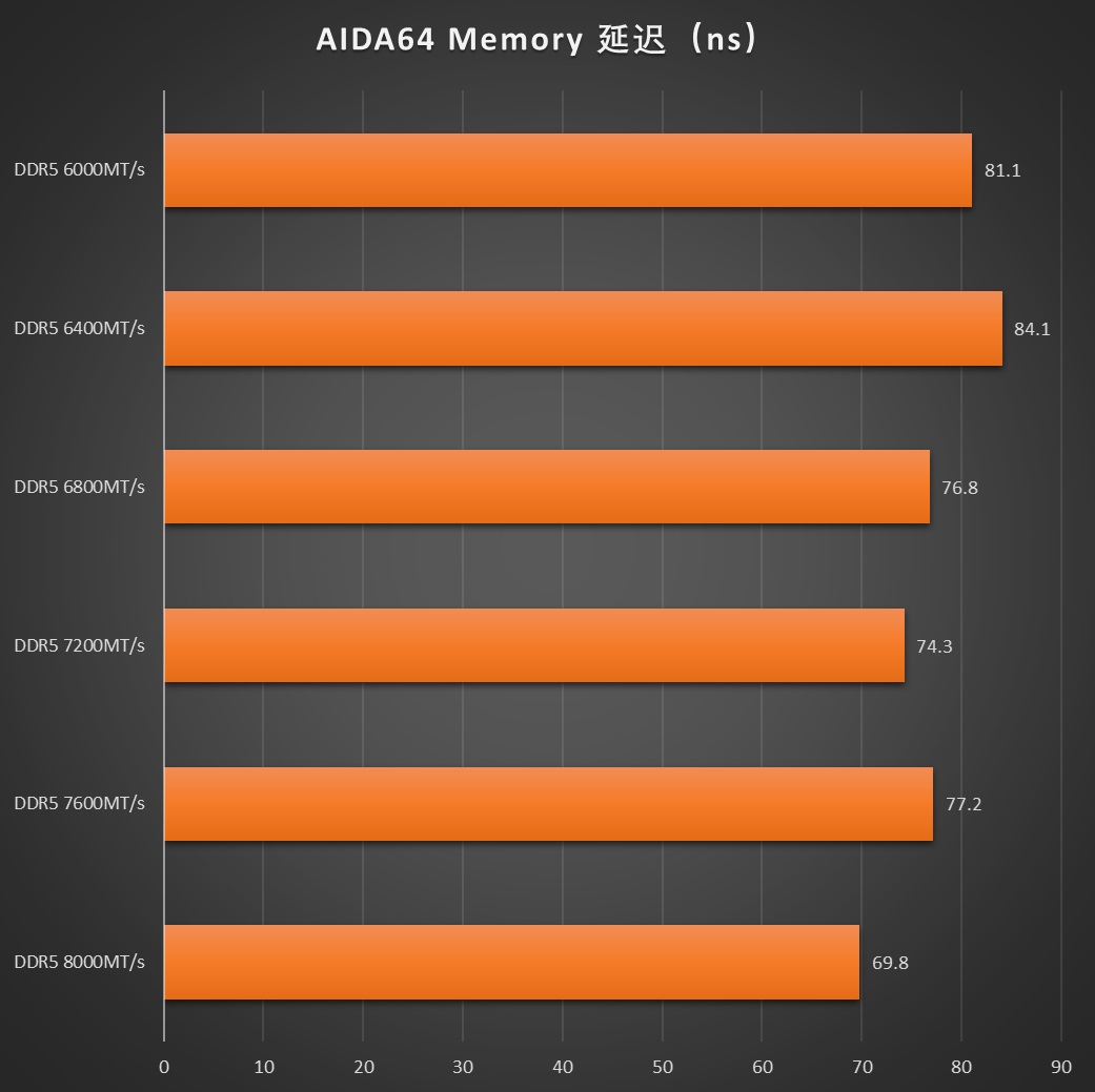 65W TDP能耗比新标杆!AMD 锐龙5 9600X首发评测 - 第21张 - 智趣东西 65W TDP能耗比新标杆!AMD 锐龙5 9600X首发评测 - 第21张