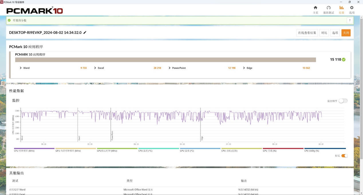65W TDP能耗比新标杆！AMD 锐龙5 9600X首发评测 - 第29张