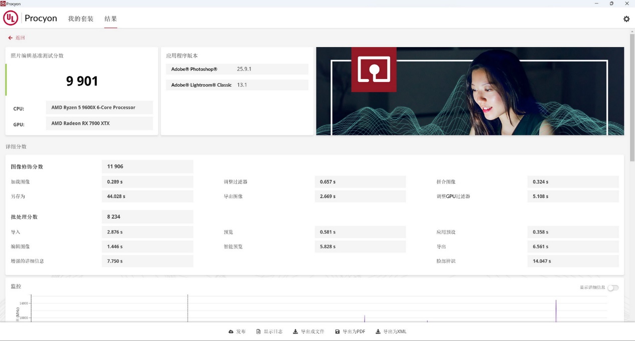 65W TDP能耗比新标杆！AMD 锐龙5 9600X首发评测 - 第32张