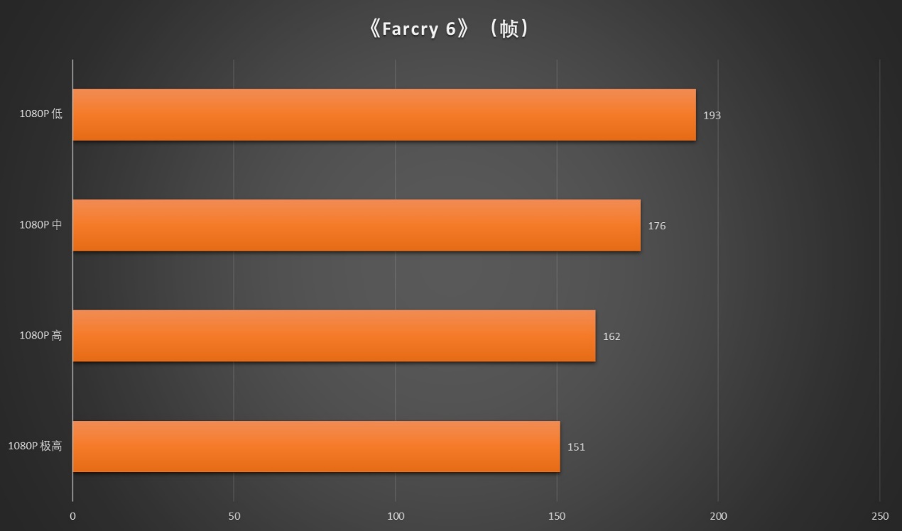 65W TDP能耗比新标杆！AMD 锐龙5 9600X首发评测 - 第36张