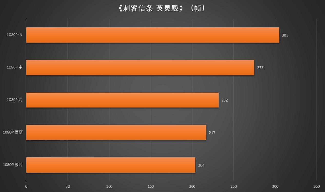 65W TDP能耗比新标杆！AMD 锐龙5 9600X首发评测 - 第37张