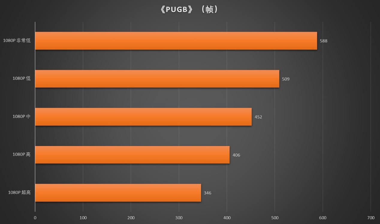 65W TDP能耗比新标杆！AMD 锐龙5 9600X首发评测 - 第41张