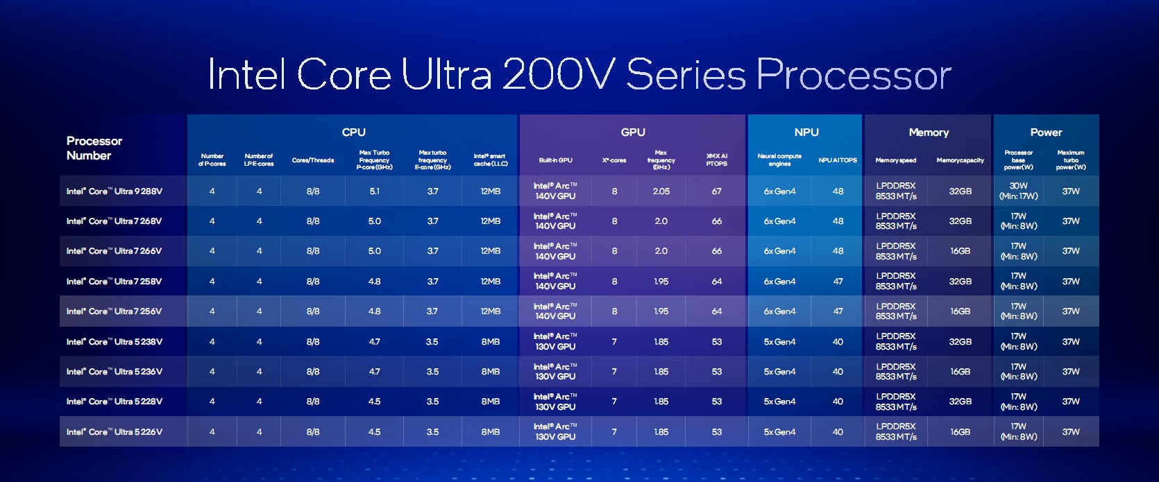 再战移动!全新的酷睿Ultra 200V究竟有什么秘密? - 第2张 - 智趣东西 再战移动!全新的酷睿Ultra 200V究竟有什么秘密? - 第2张