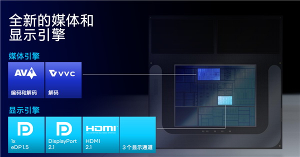 再战移动!全新的酷睿Ultra 200V究竟有什么秘密? - 第6张 - 智趣东西 再战移动!全新的酷睿Ultra 200V究竟有什么秘密? - 第6张
