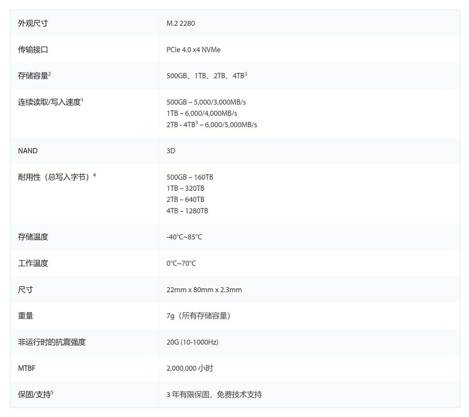 再强亿点点?金士顿NV3 2TB固态硬盘开箱测试 - 第7张 - 智趣东西 再强亿点点?金士顿NV3 2TB固态硬盘开箱测试 - 第7张