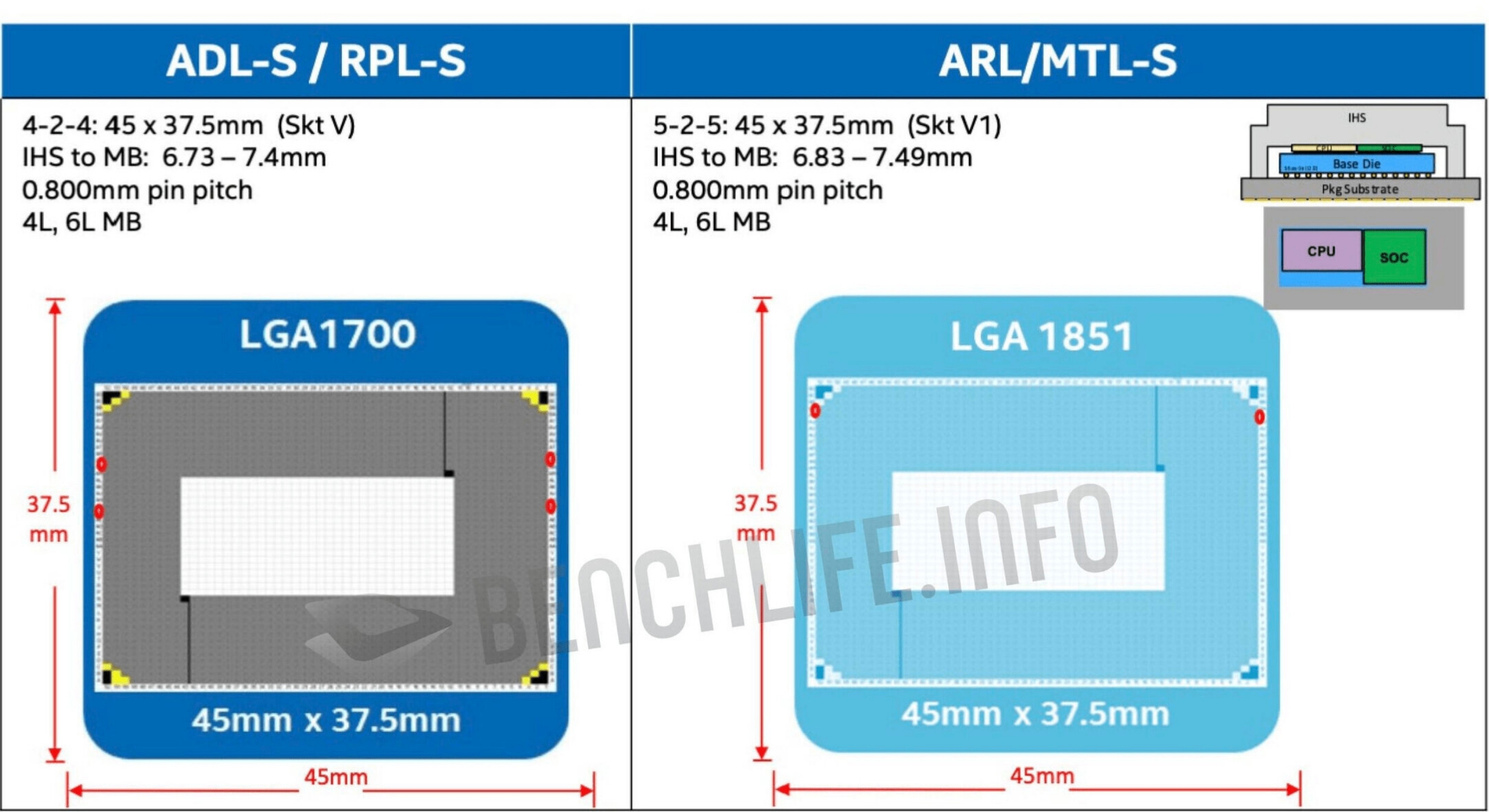 倒计时30天 Intel 酷睿200K全面曝光! - 第5张 - 智趣东西 倒计时30天 Intel 酷睿200K全面曝光! - 第5张