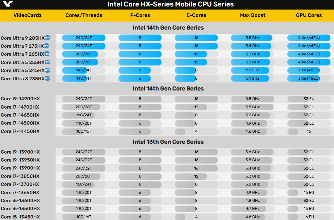 倒计时30天 Intel 酷睿200K全面曝光! - 第8张 - 智趣东西 倒计时30天 Intel 酷睿200K全面曝光! - 第8张