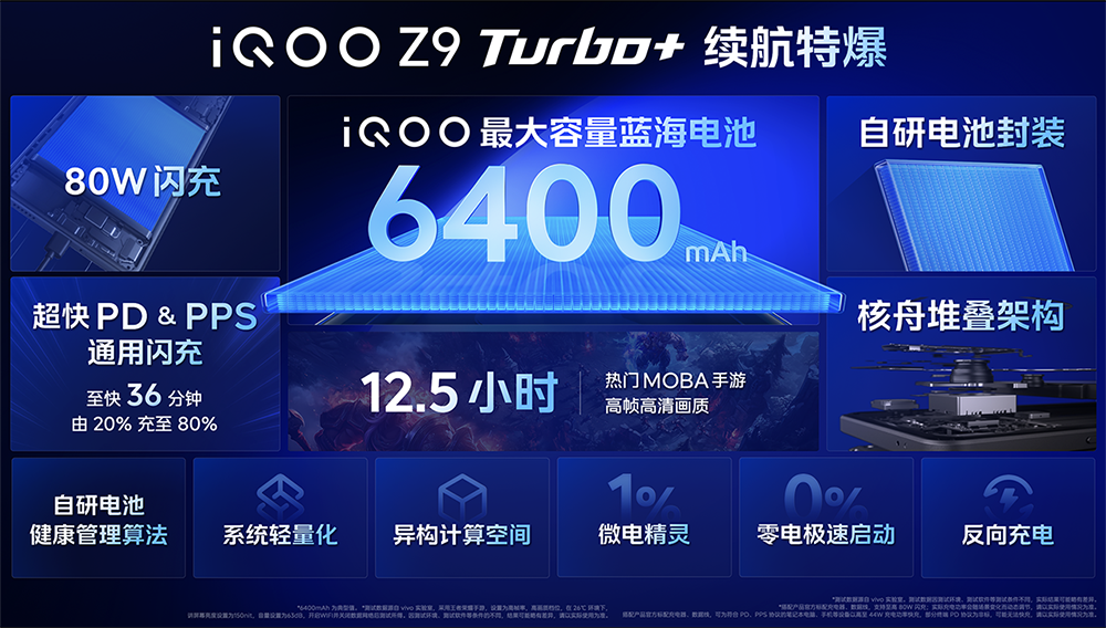 性能续航强到爆表!iQOO Z9 Turbo+引领中端旗舰新格局 - 第6张 - 智趣东西 性能续航强到爆表!iQOO Z9 Turbo+引领中端旗舰新格局 - 第6张