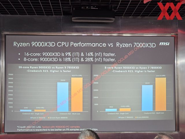 接二又连三!锐龙9000X3D要来了! - 第6张 - 智趣东西 接二又连三!锐龙9000X3D要来了! - 第6张