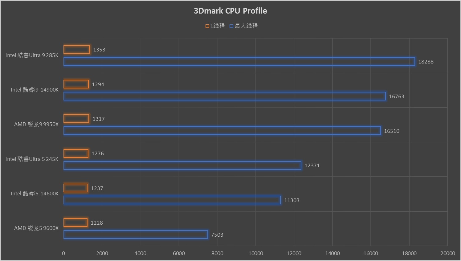 Intel酷睿Ultra 200S第一击!ROG Strix Z890-A Gaming WiFi 吹雪首发评测 - 第25张 - 智趣东西 Intel酷睿Ultra 200S第一击!ROG Strix Z890-A Gaming WiFi 吹雪首发评测 - 第25张