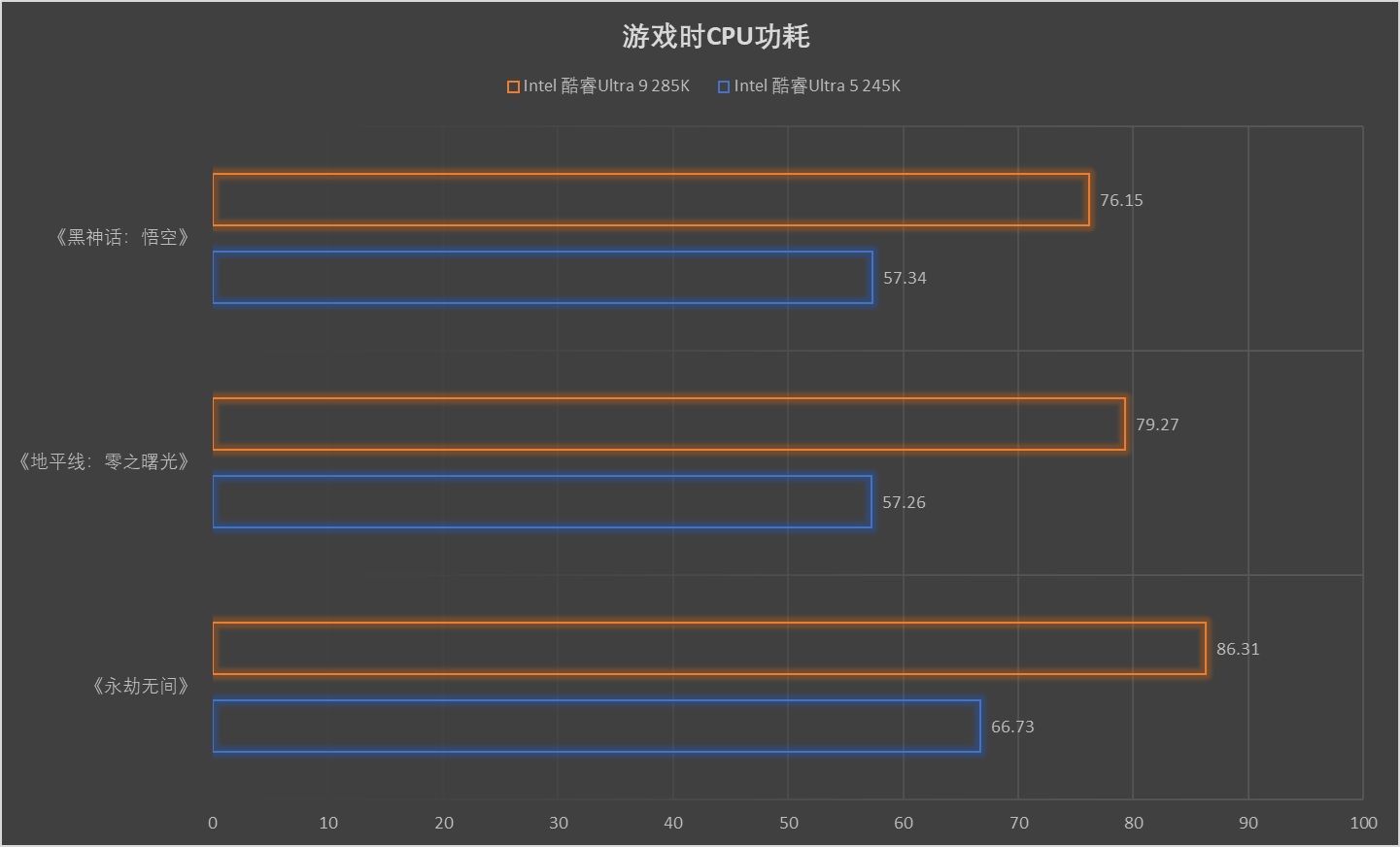 Intel酷睿Ultra 200S第一击!ROG Strix Z890-A Gaming WiFi 吹雪首发评测 - 第39张 - 智趣东西 Intel酷睿Ultra 200S第一击!ROG Strix Z890-A Gaming WiFi 吹雪首发评测 - 第39张