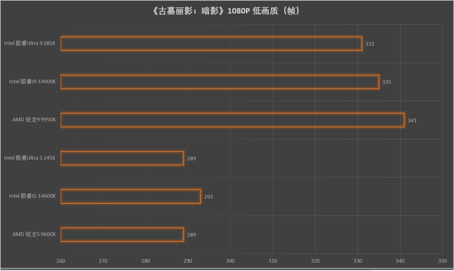 Intel酷睿Ultra 200S第一击!ROG Strix Z890-A Gaming WiFi 吹雪首发评测 - 第40张 - 智趣东西 Intel酷睿Ultra 200S第一击!ROG Strix Z890-A Gaming WiFi 吹雪首发评测 - 第40张