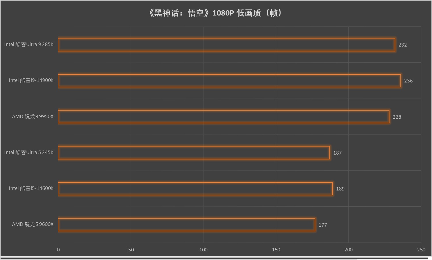 Intel酷睿Ultra 200S第一击!ROG Strix Z890-A Gaming WiFi 吹雪首发评测 - 第41张 - 智趣东西 Intel酷睿Ultra 200S第一击!ROG Strix Z890-A Gaming WiFi 吹雪首发评测 - 第41张