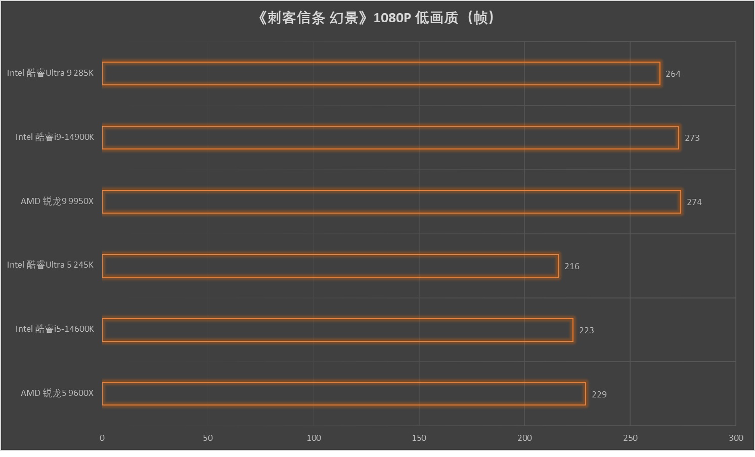 Intel酷睿Ultra 200S第一击!ROG Strix Z890-A Gaming WiFi 吹雪首发评测 - 第43张 - 智趣东西 Intel酷睿Ultra 200S第一击!ROG Strix Z890-A Gaming WiFi 吹雪首发评测 - 第43张