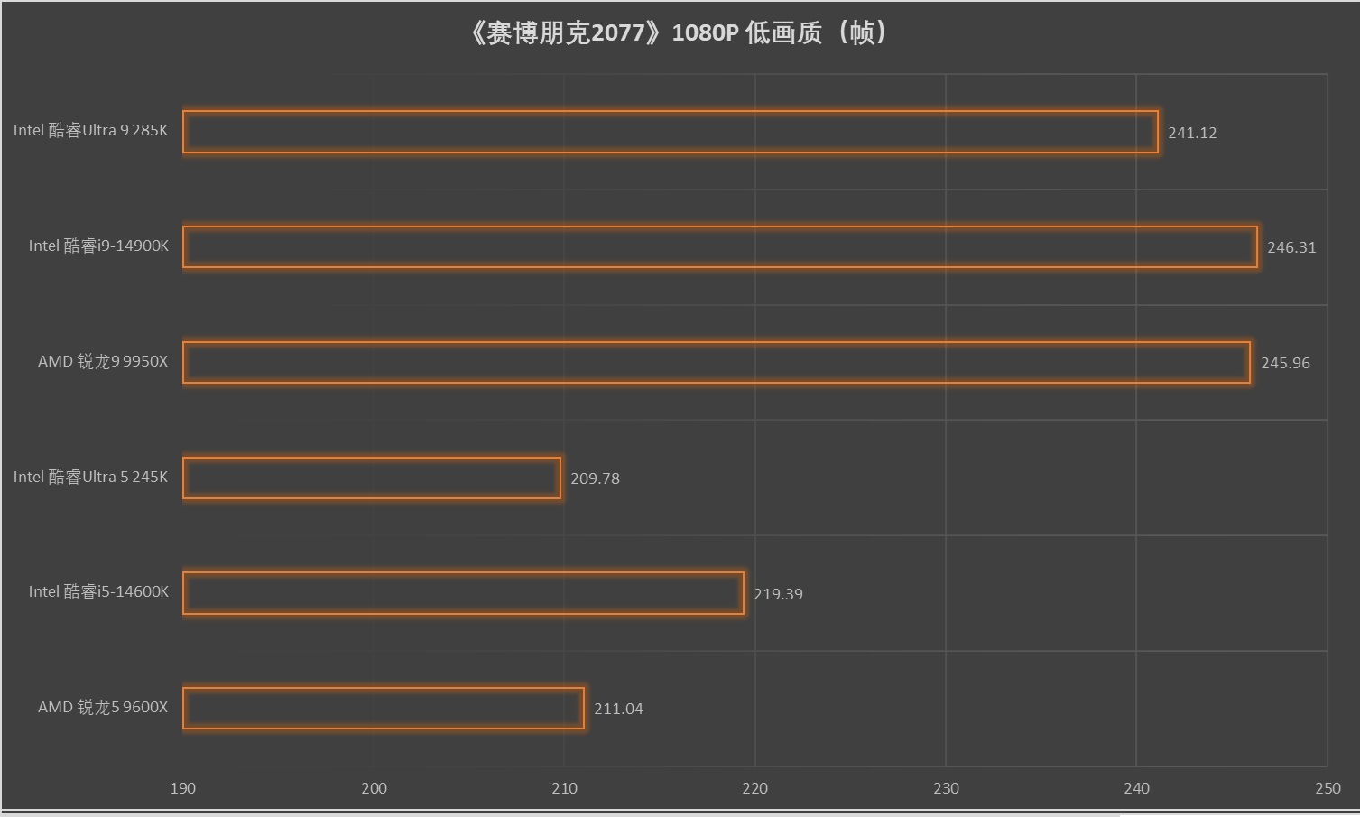 Intel酷睿Ultra 200S第一击!ROG Strix Z890-A Gaming WiFi 吹雪首发评测 - 第44张 - 智趣东西 Intel酷睿Ultra 200S第一击!ROG Strix Z890-A Gaming WiFi 吹雪首发评测 - 第44张